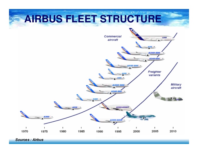 Airbus Group (18)